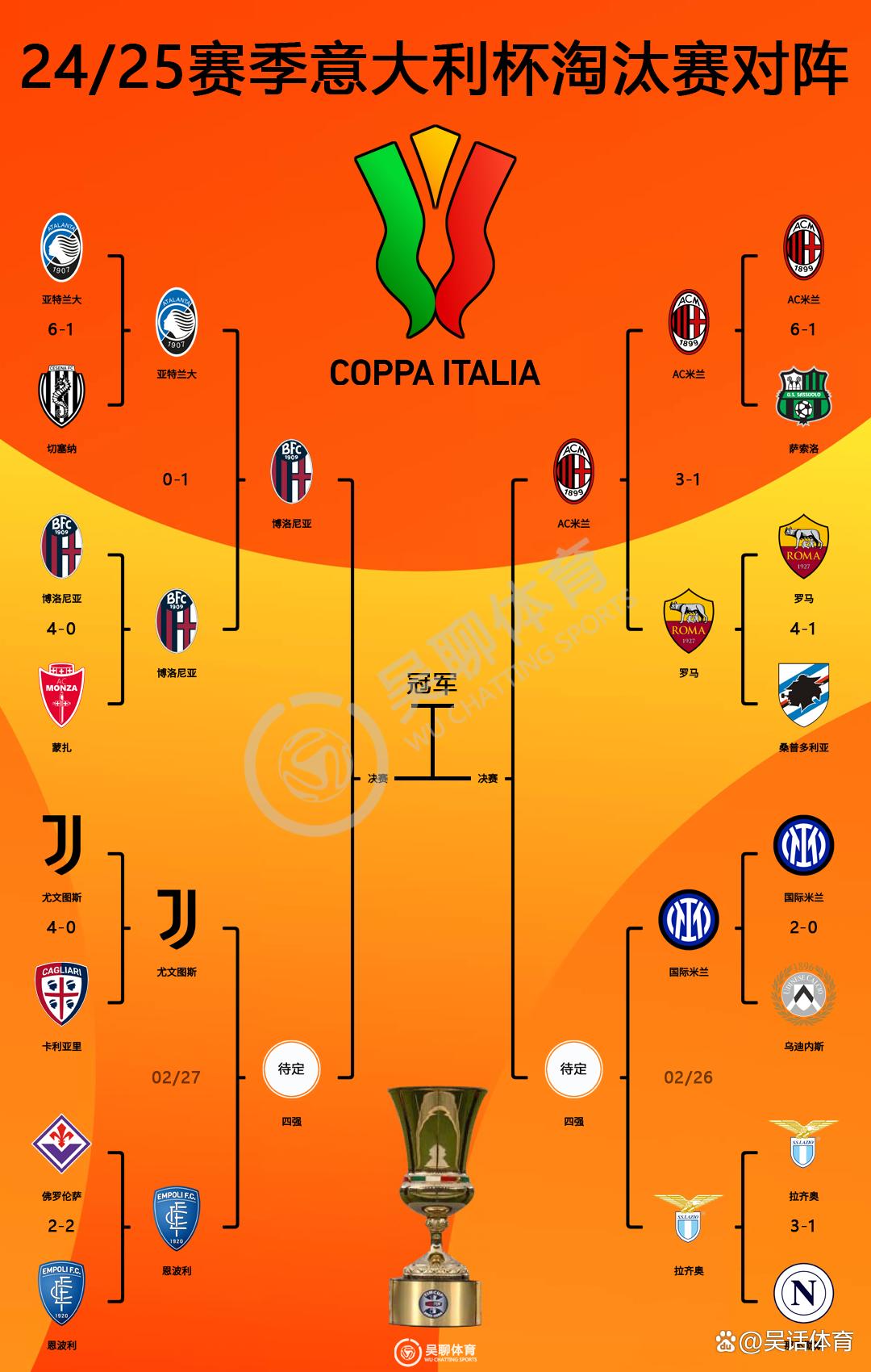 ky体育重磅！拉齐奥官宣签约备战德国杯里昂遗憾出局备战意大利杯，上海海港止住颓势备战法国杯的简单介绍